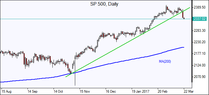  SP 500