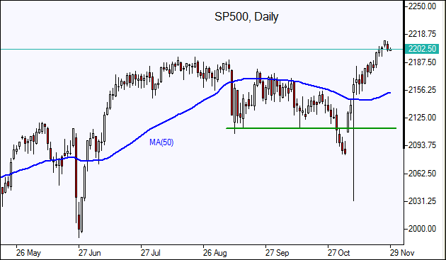 SP 500