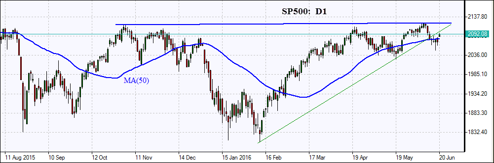 SP500