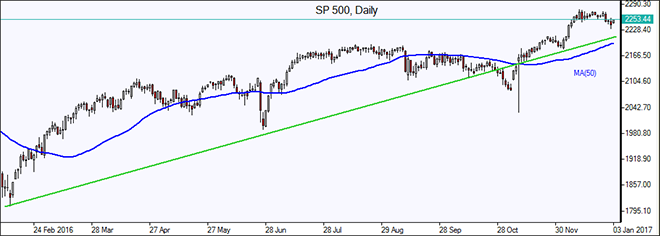  SP 500 