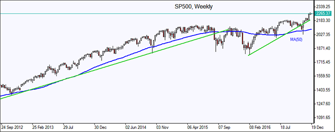 FTSE 100