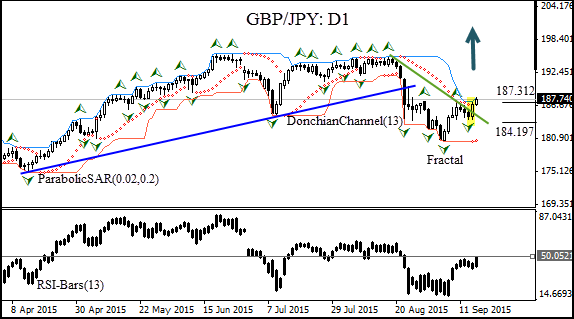 GBPJPY