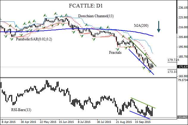 C-FCATTLE 