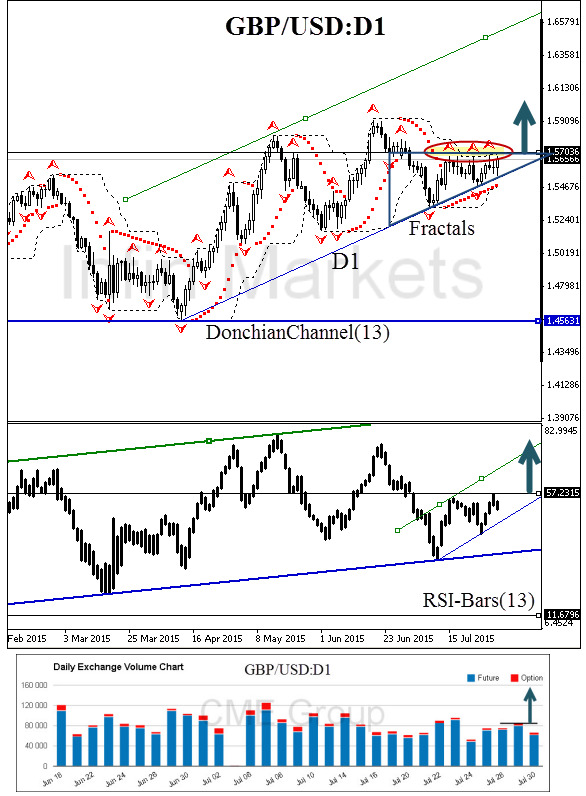 gbp-usd-technical-analysis-chart-03-august