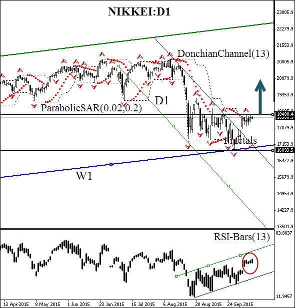 NIKKEI