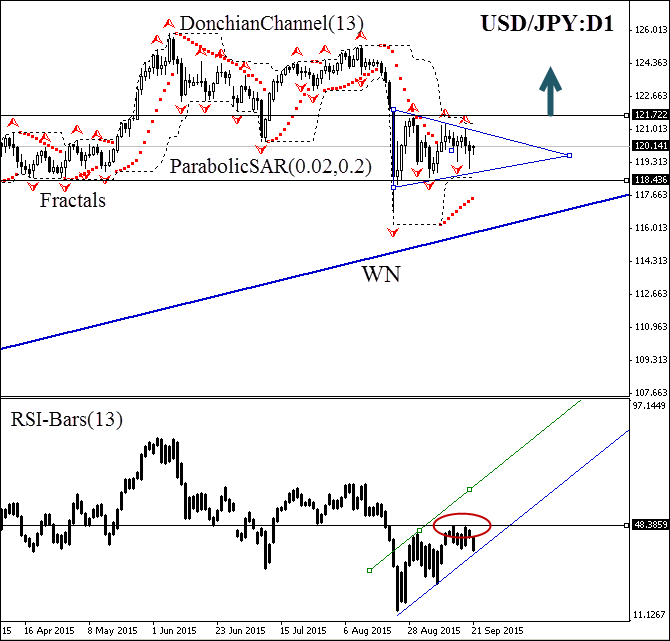 USD/JPY