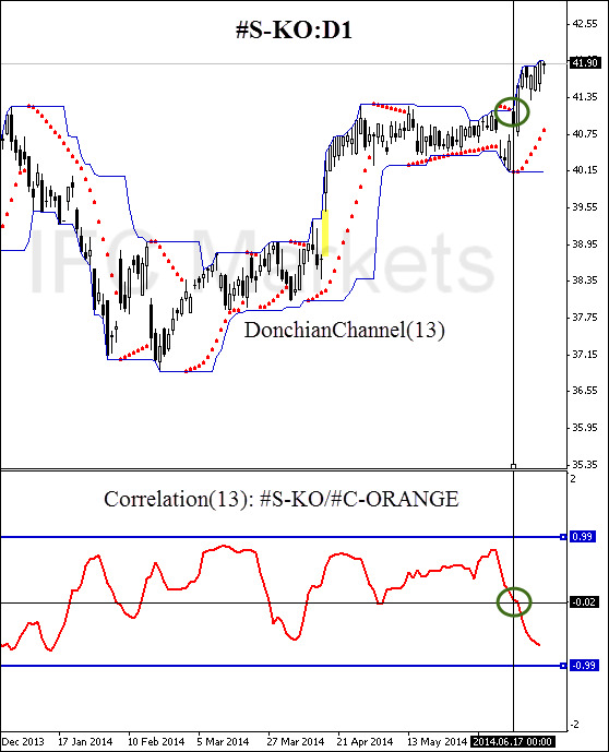 Grzegorz zalewski forex