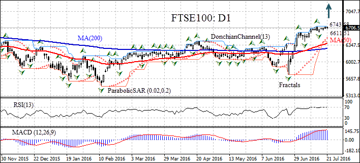 FTSE 100