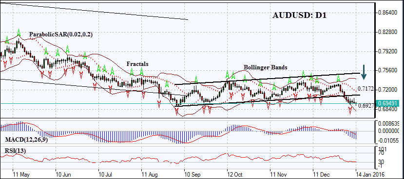 AUDUSD