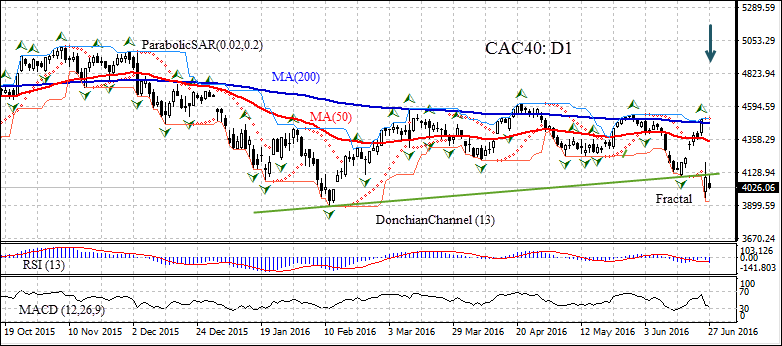 CAC 40