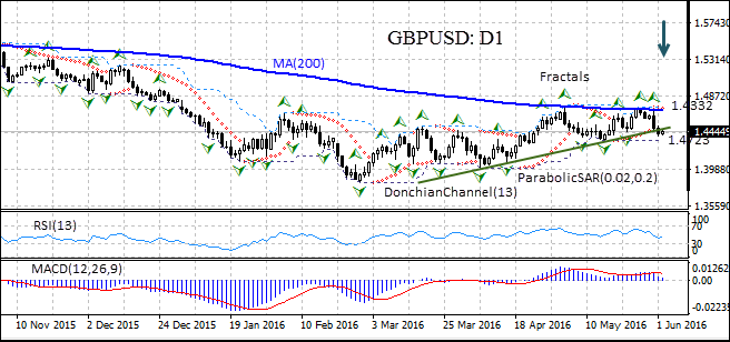 GBPUSD