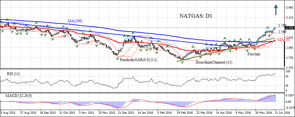 NATGAS