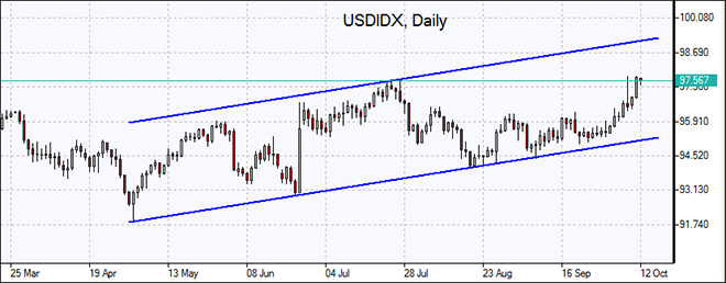 FTSE100