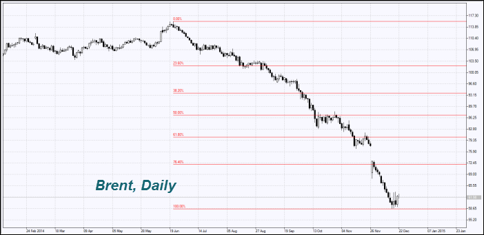 Brent”><p>
The oil price has grown up, after the claim of Saudi Oil Minister Ali al-Naimi that 