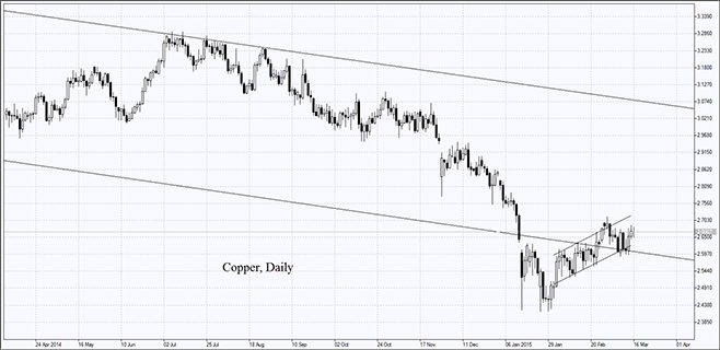 Copper, Daily