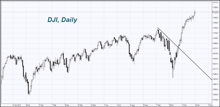 market-overview-dji-chart