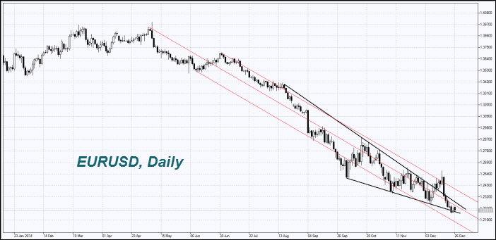 EUR/USD