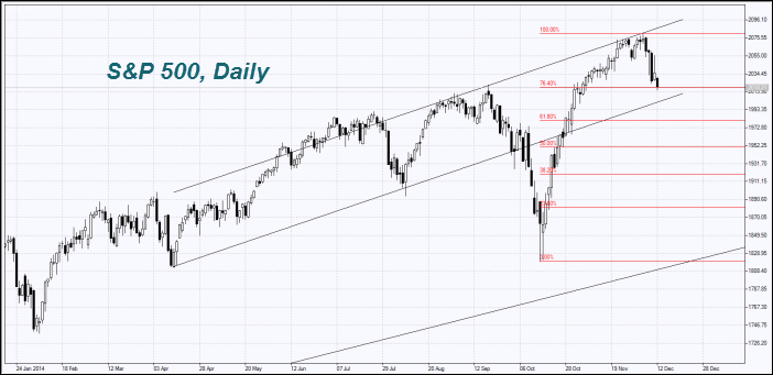 S&P 500