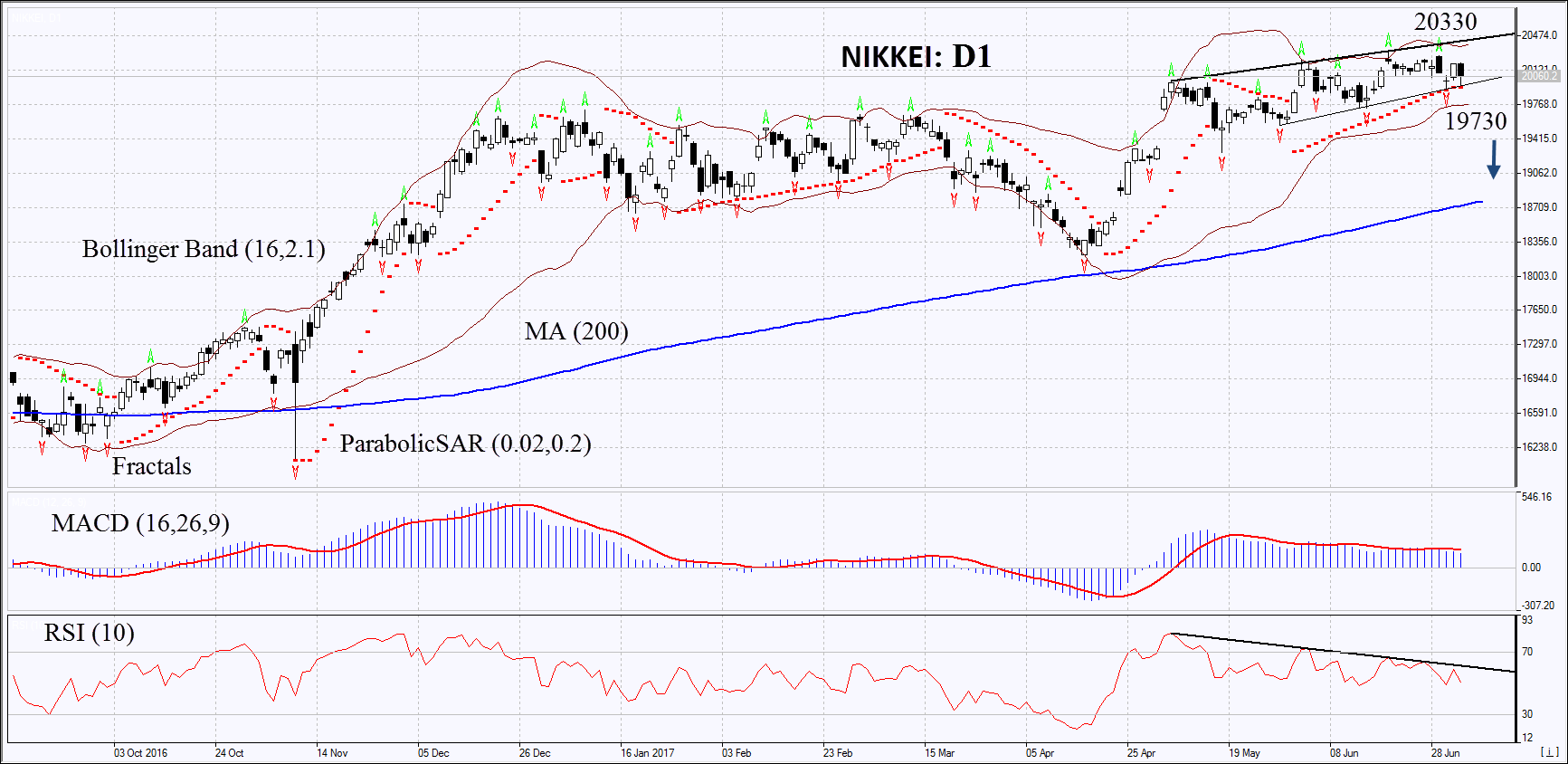 Nikkei