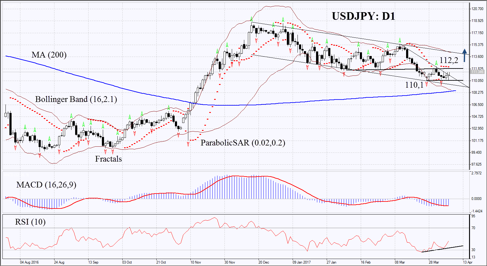 USDJPY