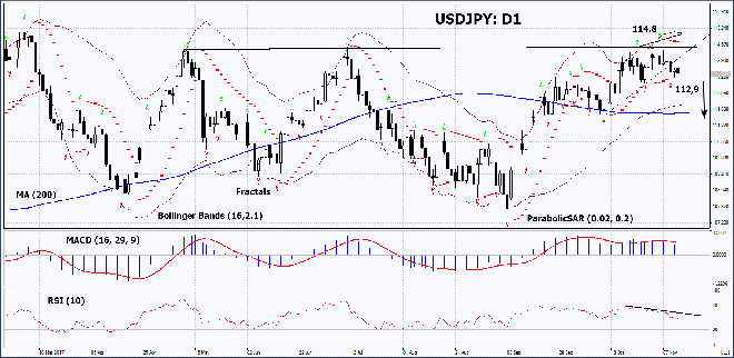 USDJPY