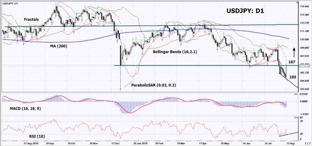 USDJPY