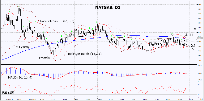 NATGAS