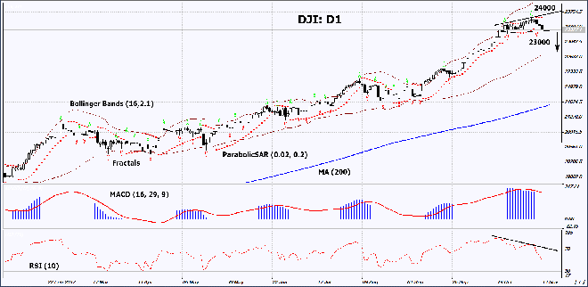 DJI