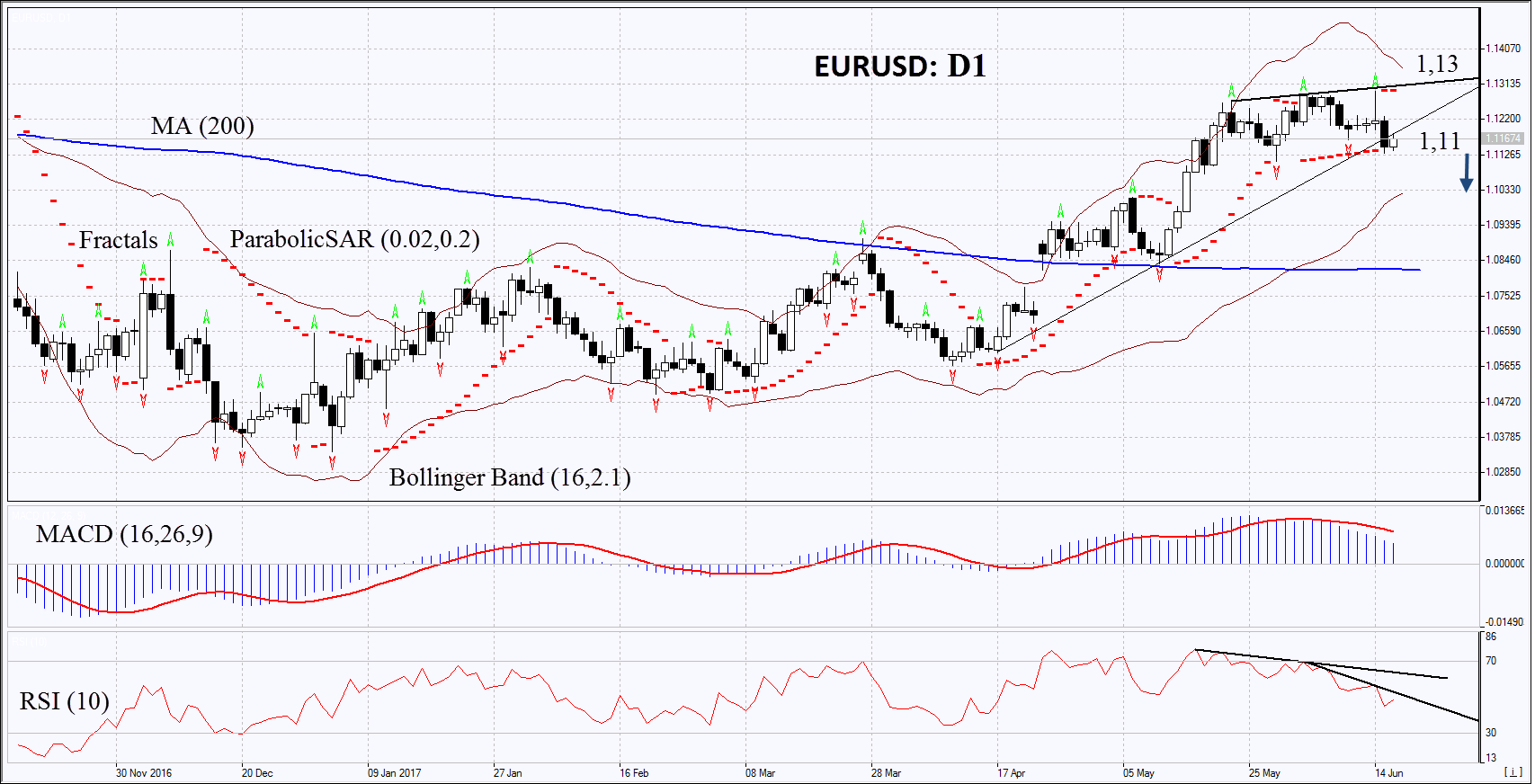 eurusd