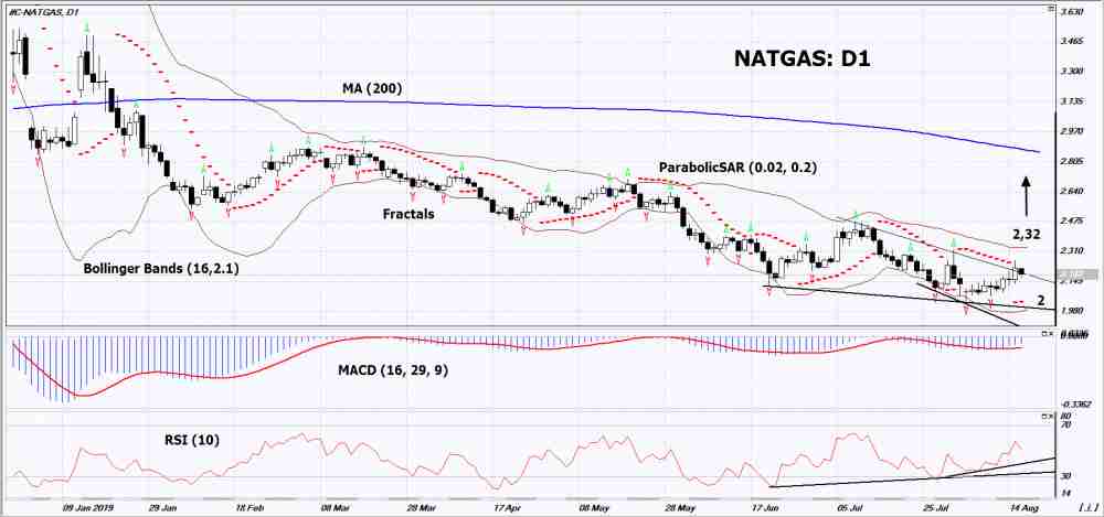 Natgas