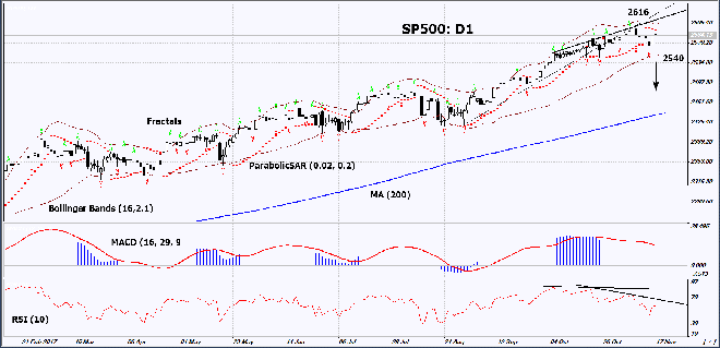 SP500