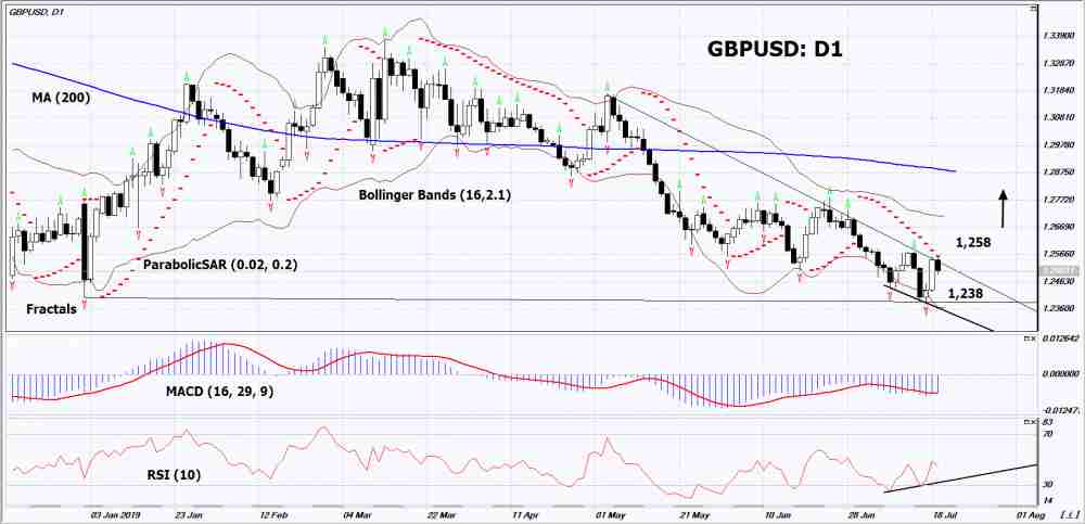 GBPUSD