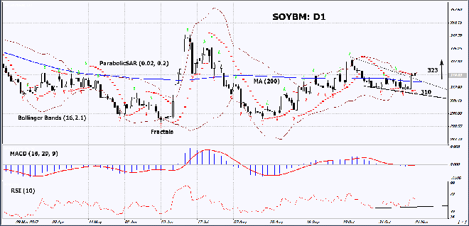 SOYBM