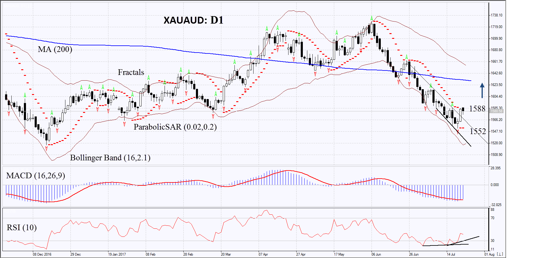 XAUAUD