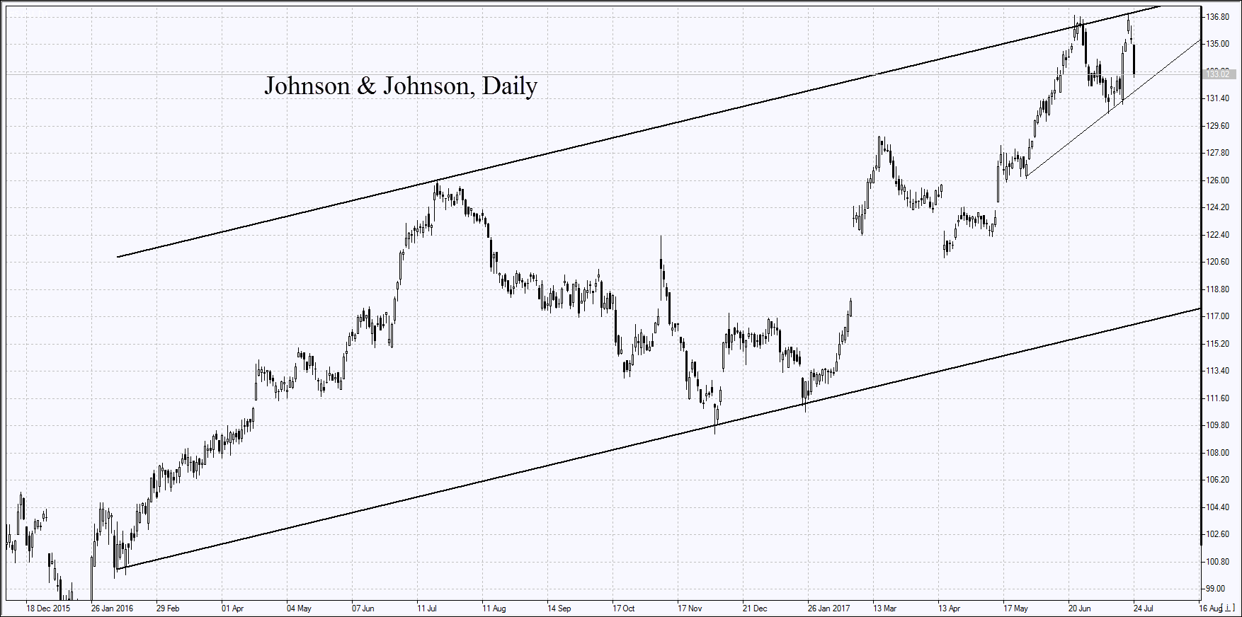 the-dollar-index-suspended-the-fall-investmacro