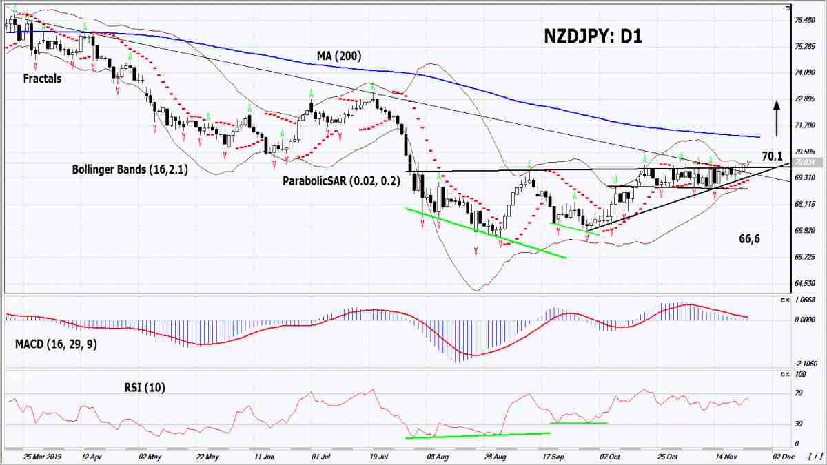 NZDJPY