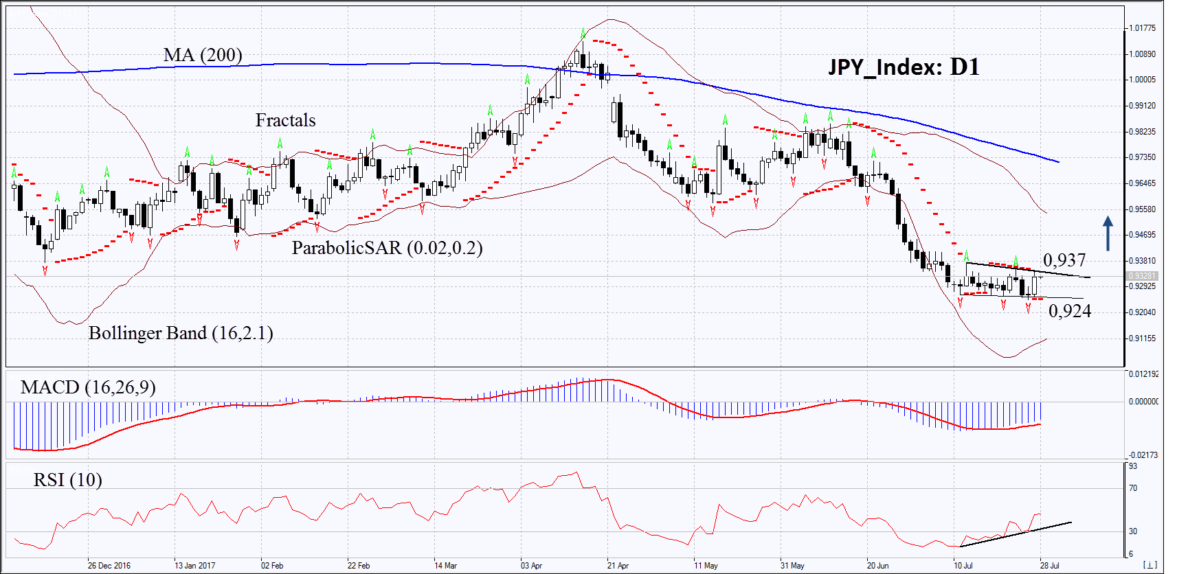 JPY_Index