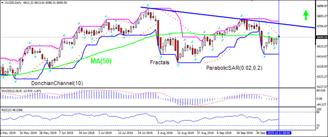 AU200 breached above MA(50) 10/11/2019 Technical Analysis IFC Markets chart