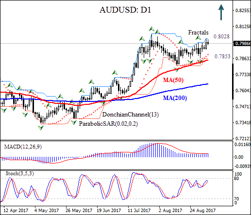 AUDUSD