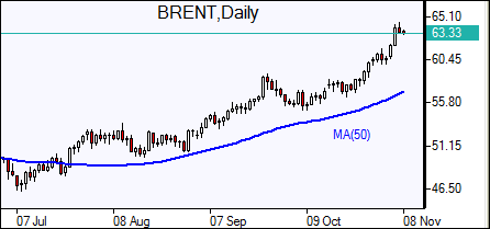 BRENT