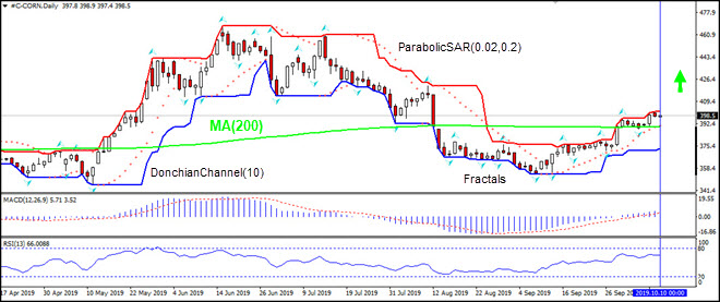 CORN rising above MA(200) 10/10/2019 IFC Markets Technical Analysis Chart 