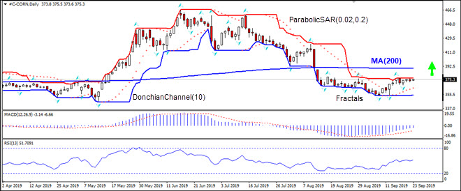 CORN rise toward MA(200) 09/23/2019 IFC Markets Technical Analysis Chart 