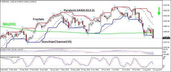 DE30 breached MA(200) 08/15/2019 Technical Analysis IFC Markets chart 