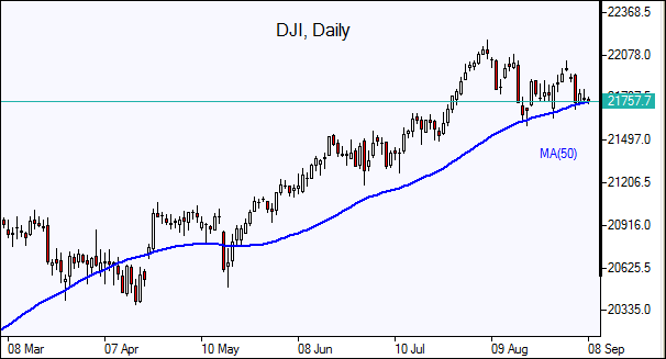 DJI 