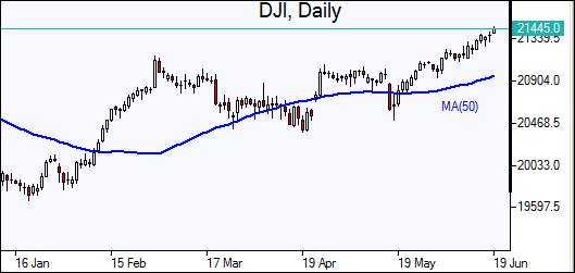  DJI 