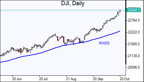 DJI