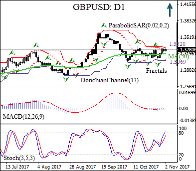 GBPUSD