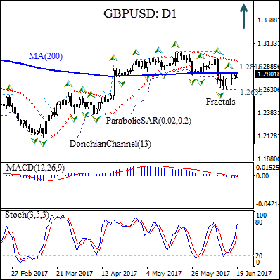 GBPUSD