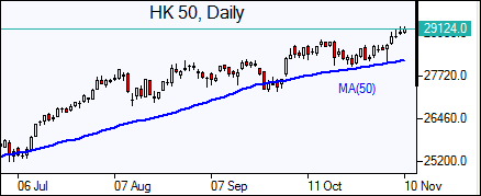 HK50