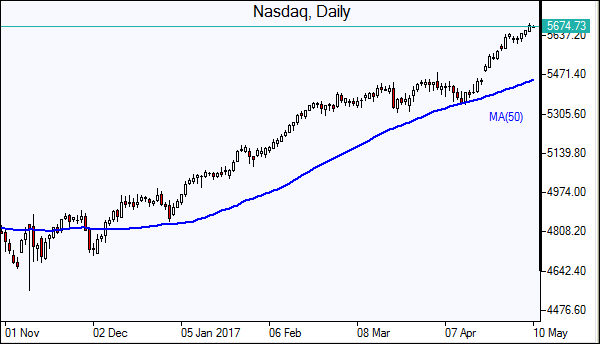  Nasdaq